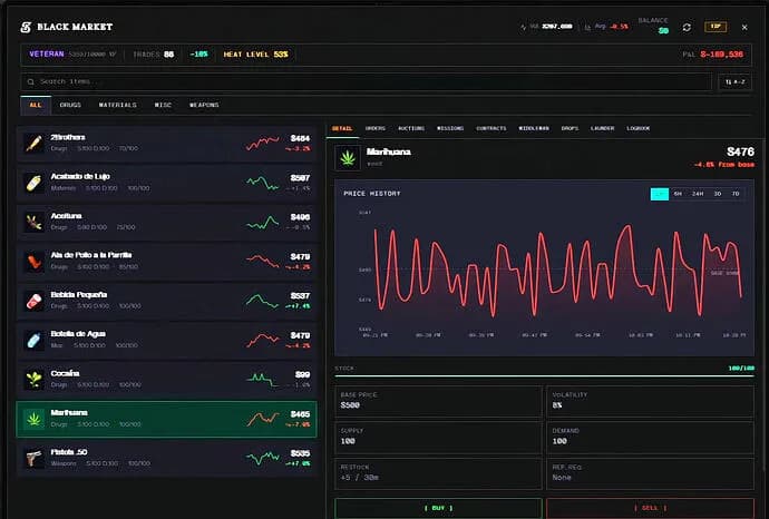 ULTIMATE BLACK MARKET | DYNAMIC ECONOMY