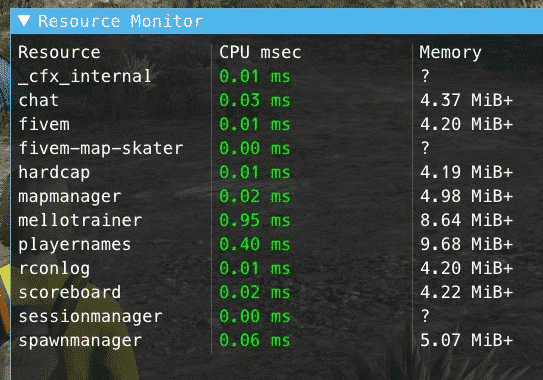 Screenshot des FiveM-Ressourcenmonitors (Resmon)