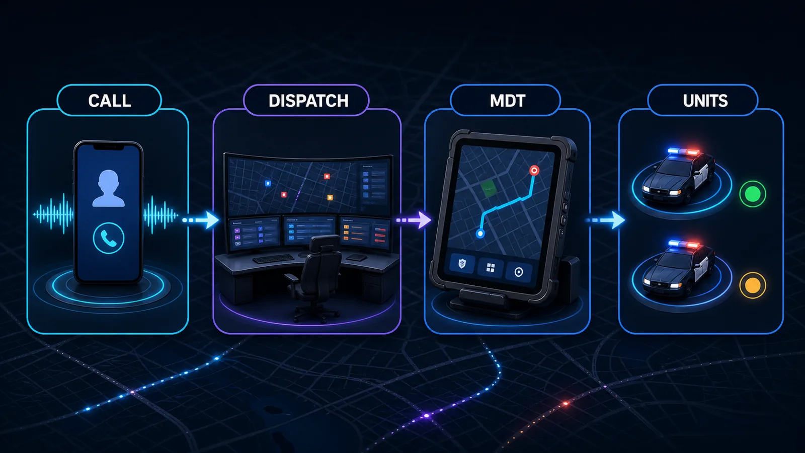 FiveM emergency call flow through dispatch, MDT and responding police units